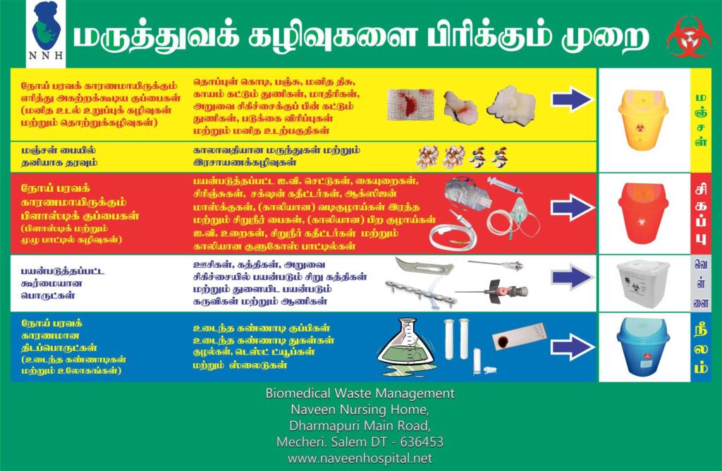 Biomedical Waste Management